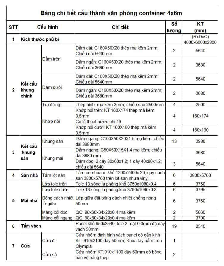 Bảng chi tiết mẫu kho chứa container KC14