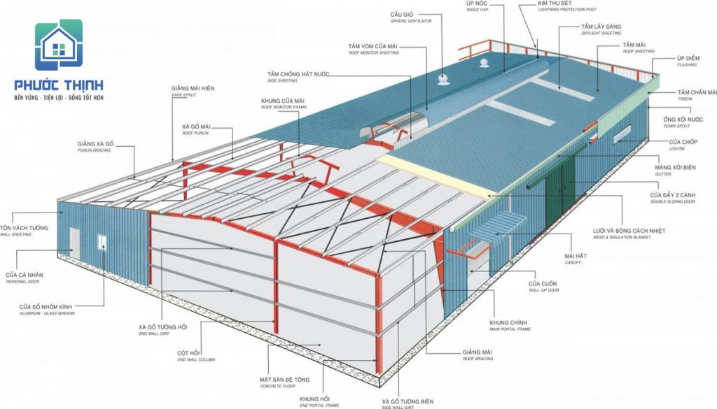 Kết cấu nhà xưởng khung thép của Phước Thịnh