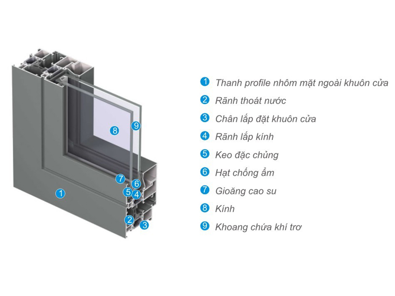 Cấu tạo thanh profile nhôm Xingfa với khoang rỗng và gân tăng cứng chịu lực