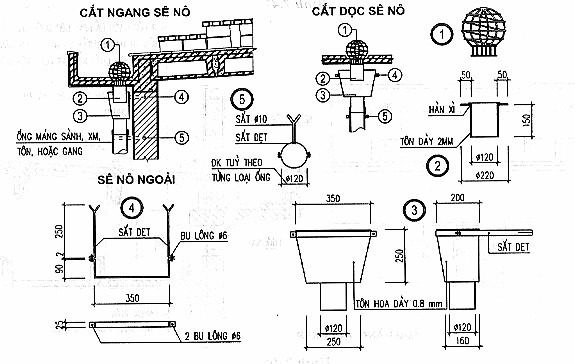 Cấu tạo chi tiết của sê nô