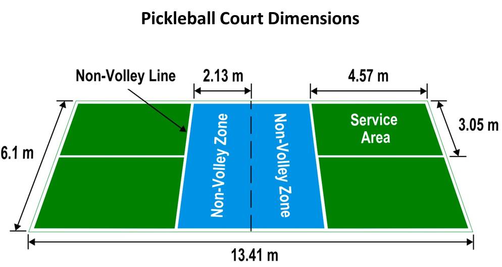 Kích thước sân pickleball tiêu chuẩn giúp dễ dàng bố trí trong khuôn viên